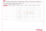 Diagramme pertes de charge 117