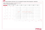 Диаграмма падения давления 117