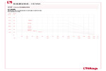 Pressure-temperature diagram 117
