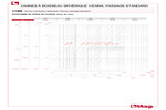 Diagramme pertes de charge 118N