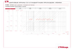 Диаграмма падения давления 118