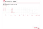 Pressure-temperature diagram 118