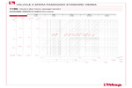 Perdite di carico 119N