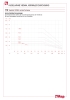 Pressure-temperature diagram 119