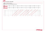 Diagramm Druckverluste 128