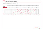 Diagrama de pérdidas de carga 128
