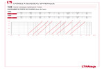 Diagramme pertes de charge 128