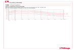 Pressure-temperature diagram 128