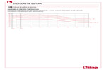 Pressure-temperature diagram 128