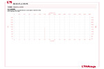 Pressure-temperature diagram 130