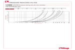 Pressure drop diagram 143MM