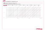 Diagramme pertes de charge 156
