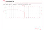 Diagramma pressione-temperatura 156