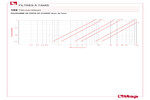 Diagramme pertes de charge 189