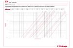 Diagrama de pérdidas de carga 192