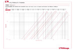 Diagramme pertes de charge 192