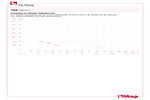 Pressure-temperature diagram 192