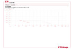 Pressure-temperature diagram 192