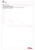 Diagramma pressione-temperatura 193