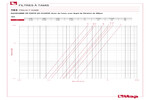 Diagramme pertes de charge 193