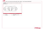 Materiales 194O