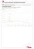 Pressure-temperature diagram 211