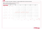Diagramm Druckverluste 211