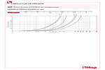 Diagrama de pérdidas de carga 243