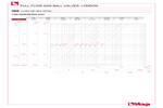 Pressure drop diagram 266