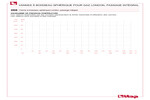 Pressure-temperature diagram 266