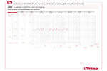 Diagramm Druckverluste 267