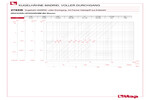 Diagramm Druckverluste 276XB