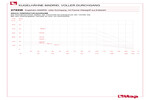 Pressure-temperature diagram 276XB