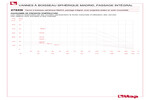 Pressure-temperature diagram 276XB