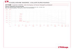 Pressure-temperature diagram 277XB