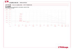 Pressure-temperature diagram 277XB