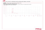 Diagramma pressione-temperatura 290P
