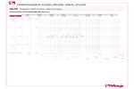 Diagramm Druckverluste 291P