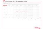 Pressure drop diagram 291P