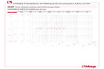Diagramme pertes de charge 291P