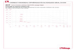 Pressure-temperature diagram 291P