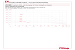 Pressure-temperature diagram 291XB
