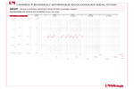 Diagramme pertes de charge 292P