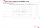 Perdite di carico 292P
