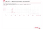 Diagramma pressione-temperatura 292P