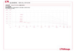 Pressure-temperature diagram 292P
