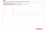 Pressure-temperature diagram 293P
