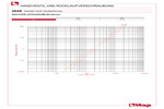 Diagramm Druckverluste 294S