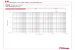 Pressure drop diagram 294S