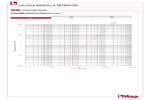 Perdite di carico 294S